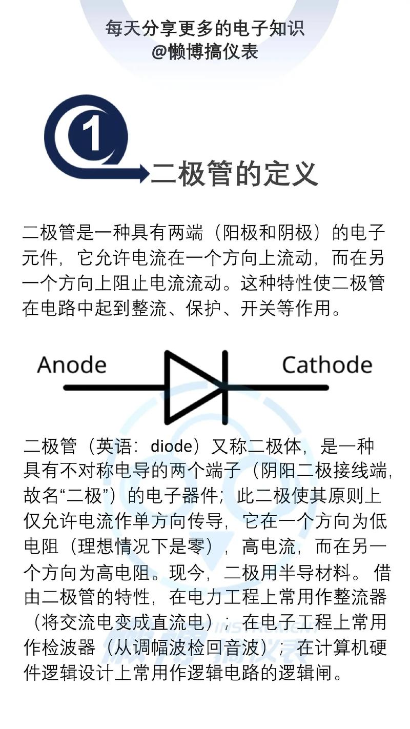 电子元器件批发行业的最新趋势