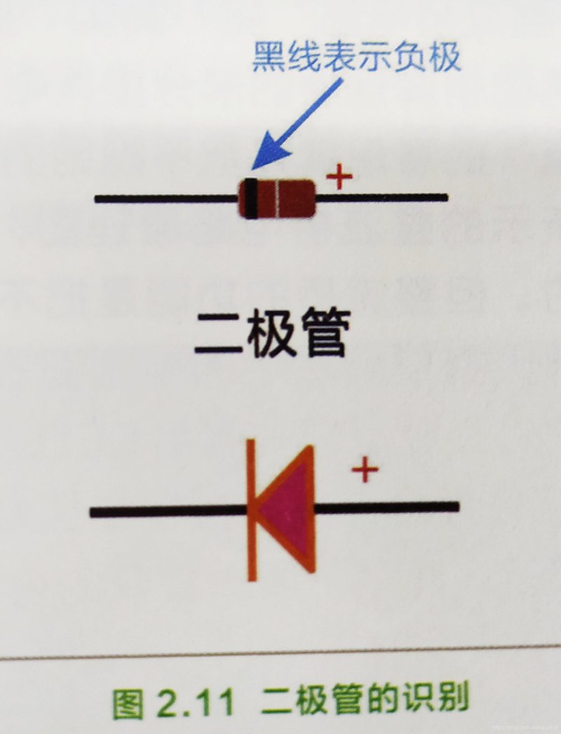 二极管