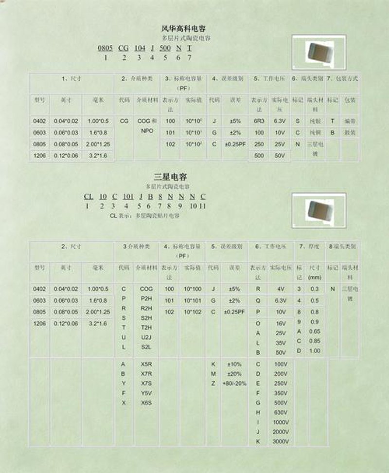 电子元件选型